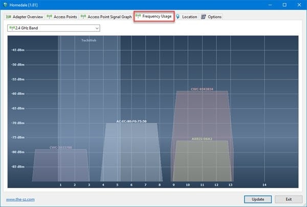 Using Homedale to Examine Wi-Fi Signals on Windows