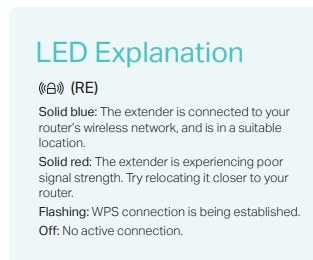Troubleshoot Slow Downloads through a TP-Link Range Extender