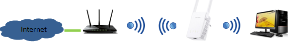 Network topology.