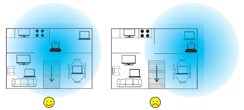 Six Ways to Position Your Wireless Router for Better Coverage