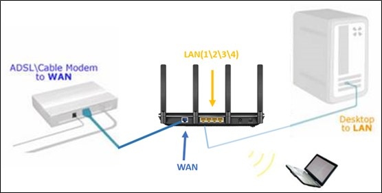 Testing TP-Link Router Speeds over Ethernet and Wi-Fi